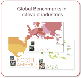 Global Benchmarks